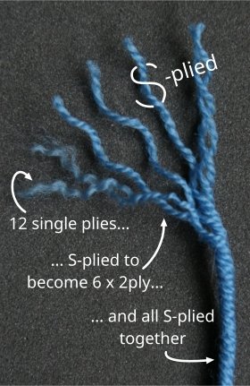 S-on-S yarn deconstructed