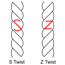 Diagram of an S twist and a Z twist yarn